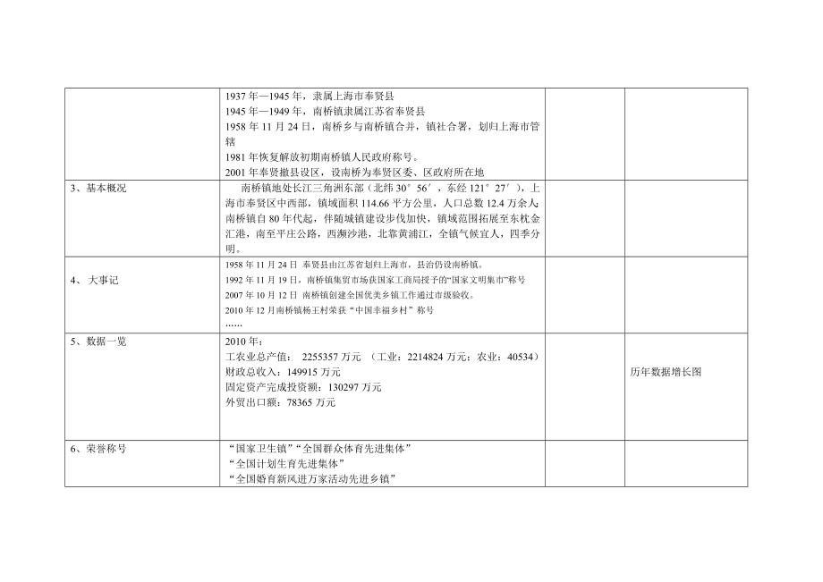 南桥镇史馆脚本214.doc_第2页