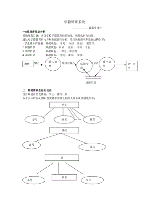 学籍管理数据库课程设计.doc