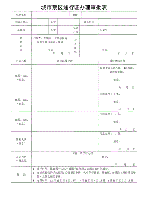 城市禁区通行证办理审批表.doc