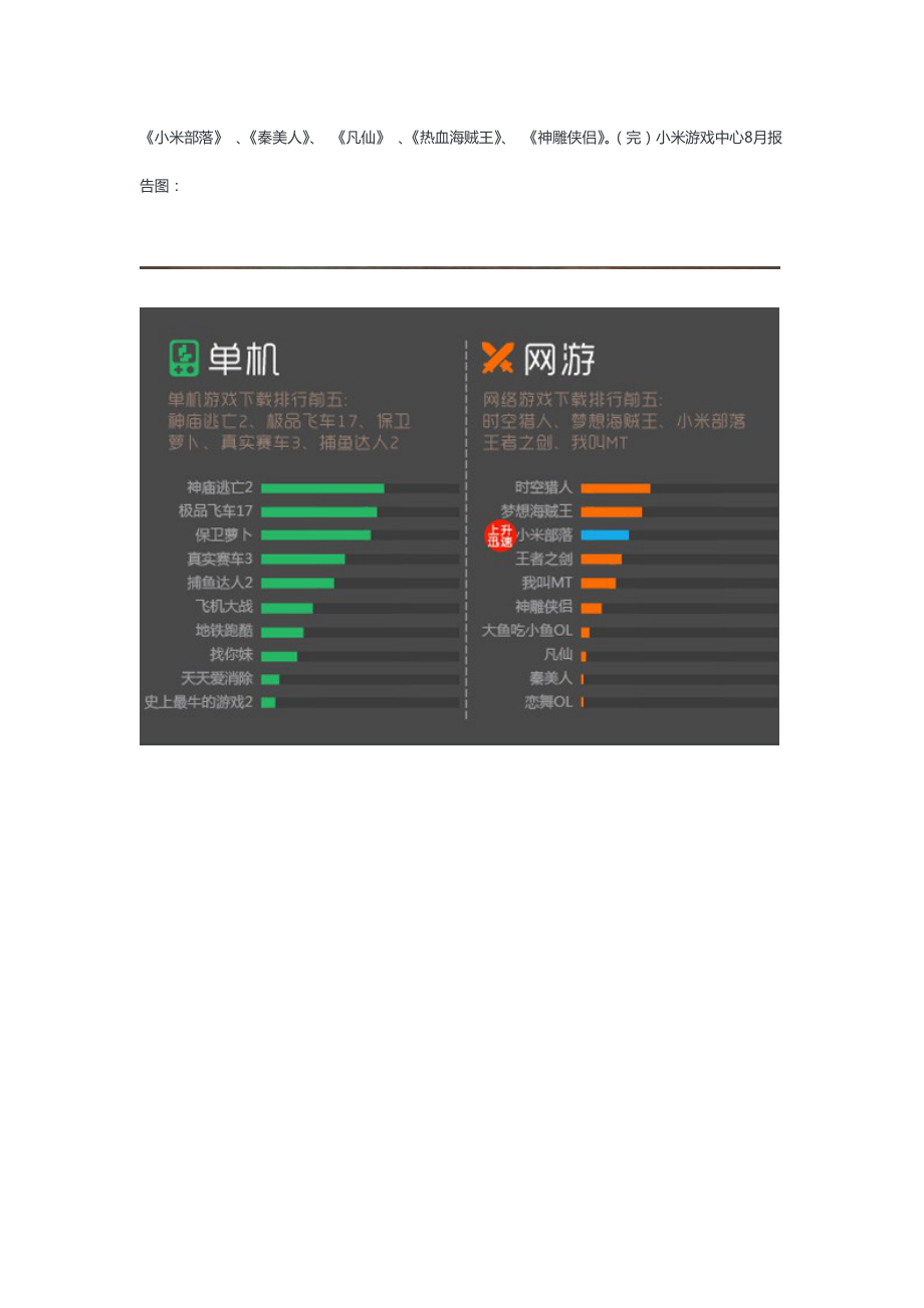 小米游戏中心8月数据报告.doc_第2页