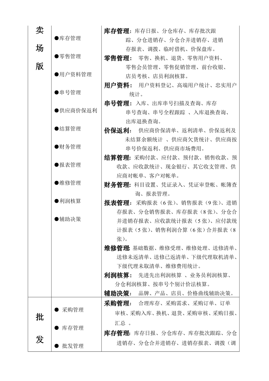 SP手机商务管理系统简介 .doc_第3页