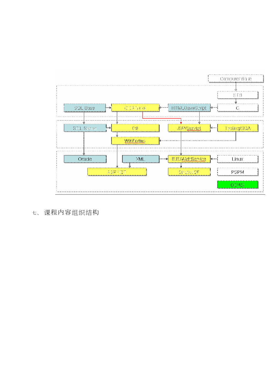 《面向对象的分析与设计》教学大纲.doc_第3页