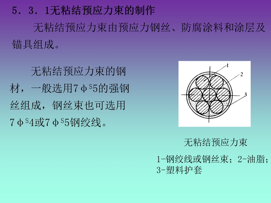 无粘结预应力施工.ppt_第2页