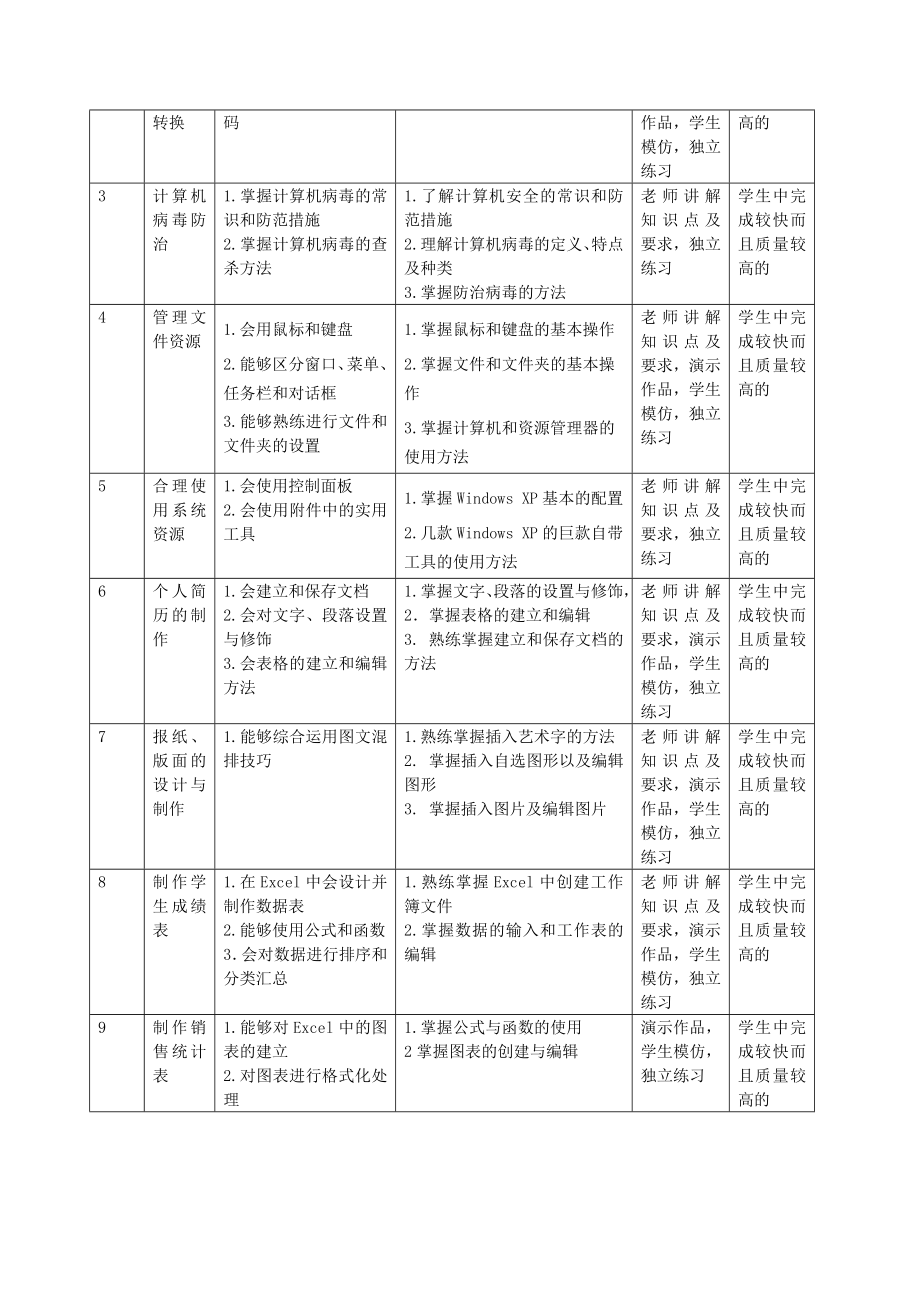 《计算机信息技术基础》(高职)整体课程设计.doc_第3页