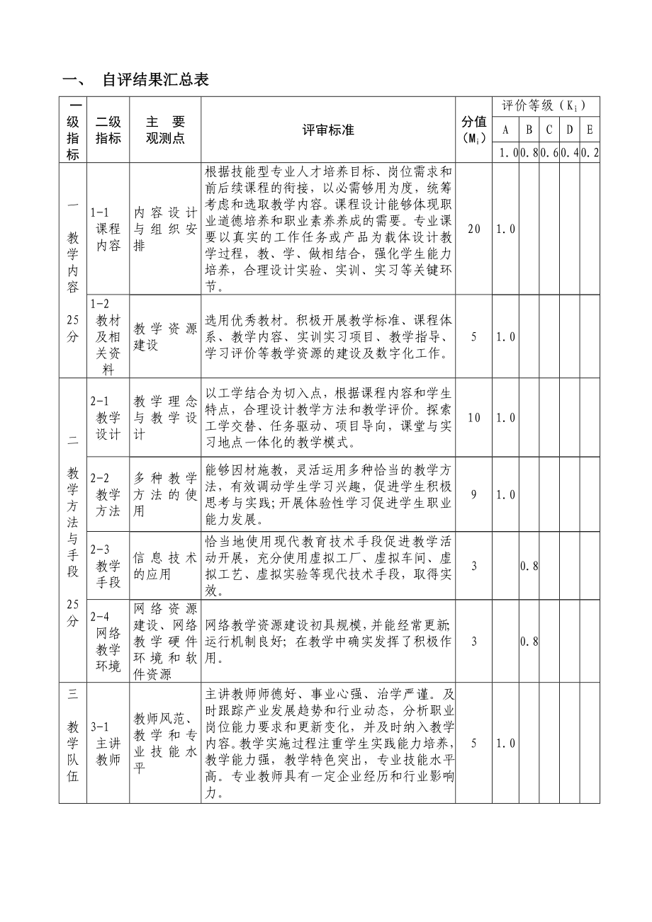 网络数据库实验大纲.doc_第2页