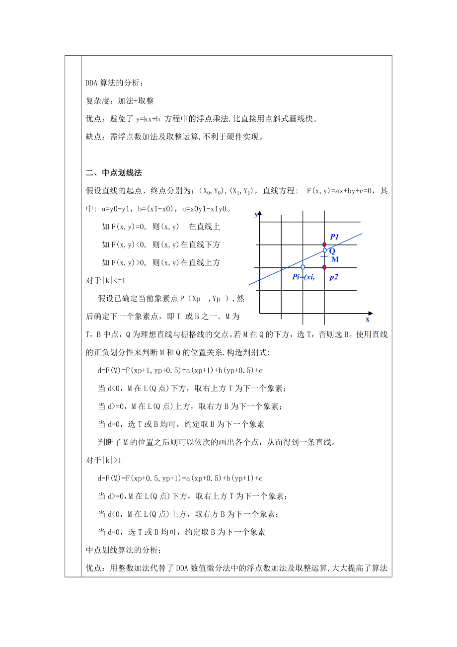 贵州大学计算机图形学实验报告直线生成算法.doc_第2页
