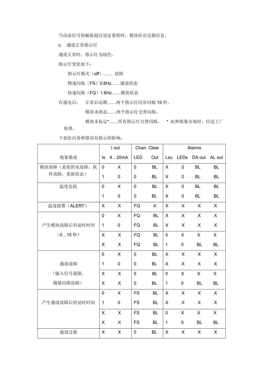 MMS6110轴振监测模块用户手册.doc_第3页