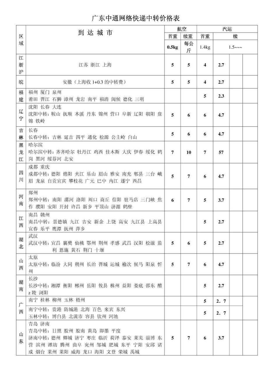 广东中通网络快递中转价格表.doc_第1页