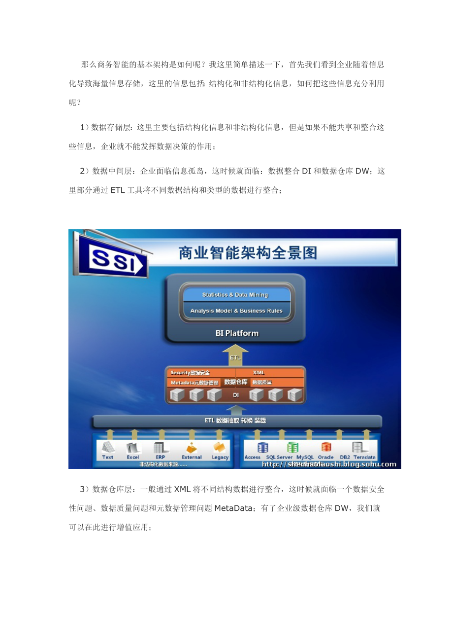 商业智能架构全景图谈谈商务智能.doc_第2页