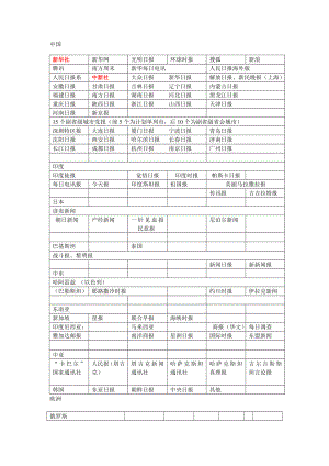 世界各国主流媒体(报纸、网站).doc