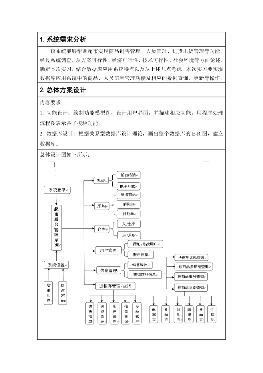 数据库应用设计(超市后台管理系统)实习报告.doc_第2页