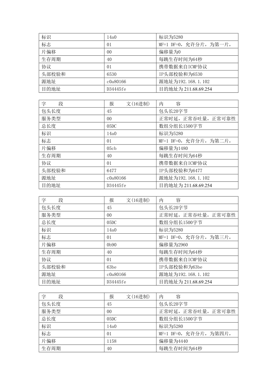 北邮计网实验协议数据的捕获和解析.doc_第3页