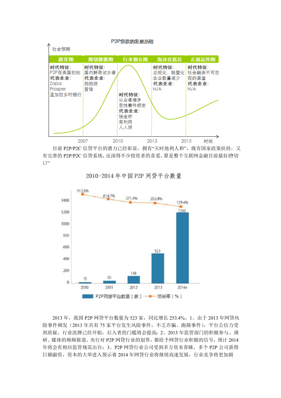 推荐P2P商贷平台网计划书2.doc_第3页