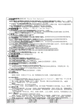 QRQC管理办法（南海新利家具制品）.doc