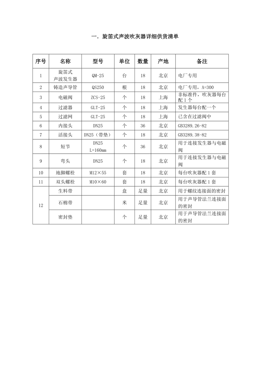 声波清灰系统使用说明书.doc_第2页