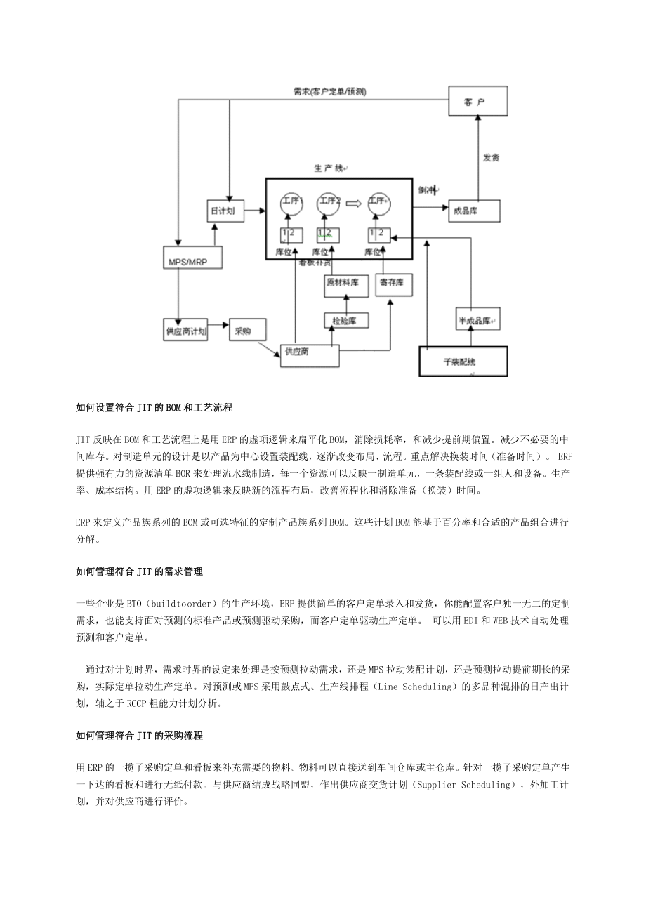 在ERP的运用中实现JIT生产.doc_第2页