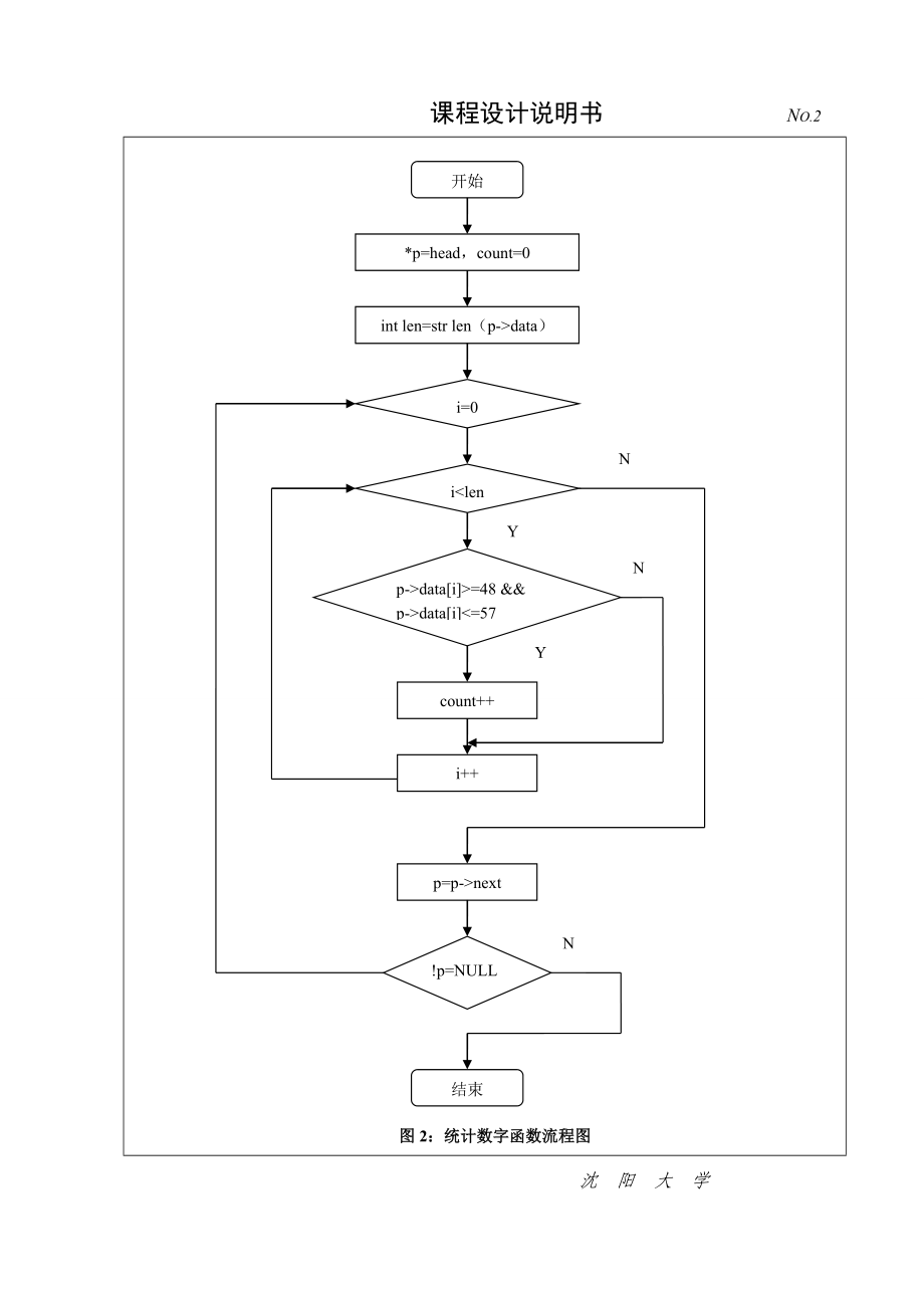 C语言版数据结构课程设计文章编辑系统.doc_第2页