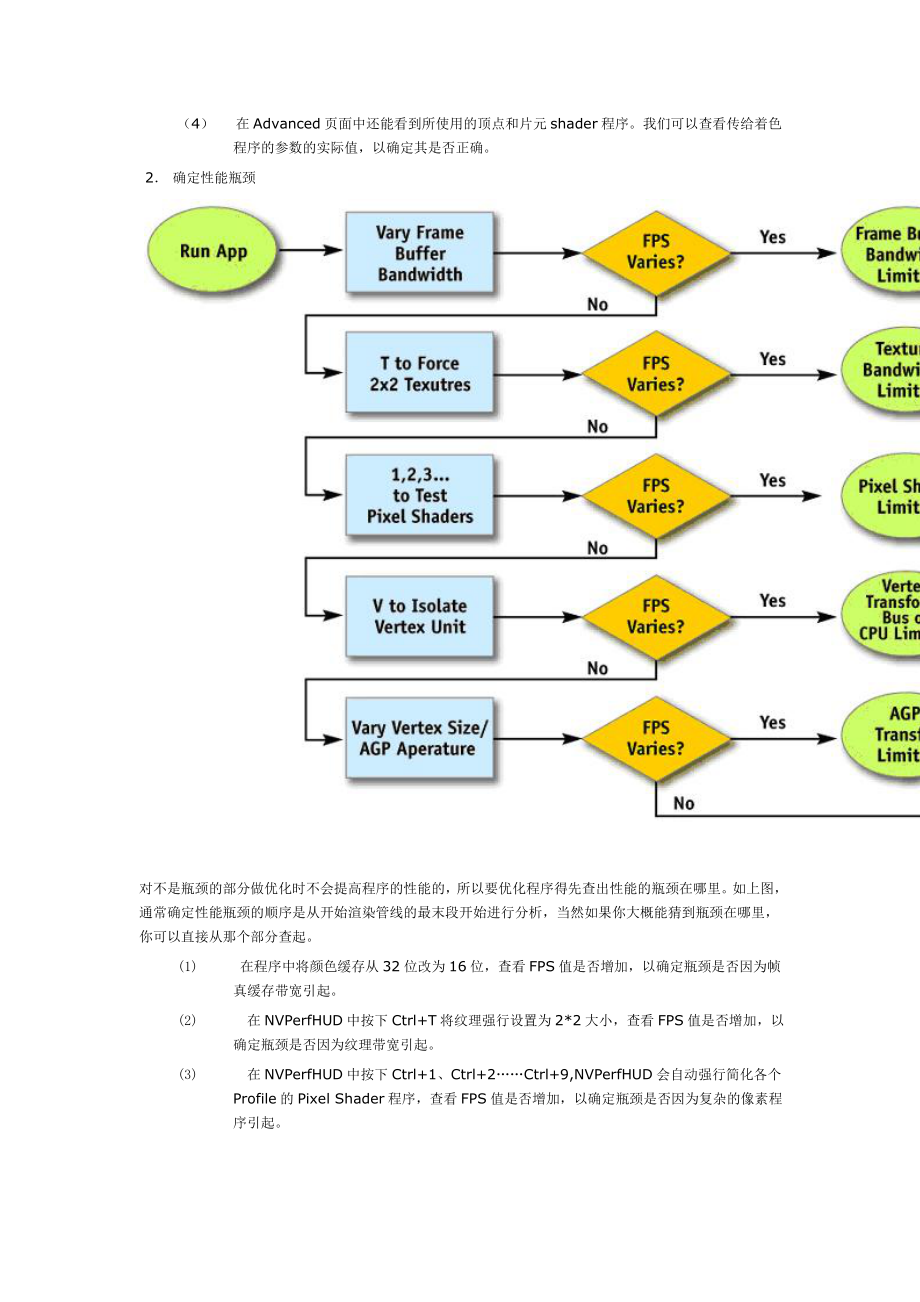 用NVPERFHUD来分析3D程序.doc_第2页