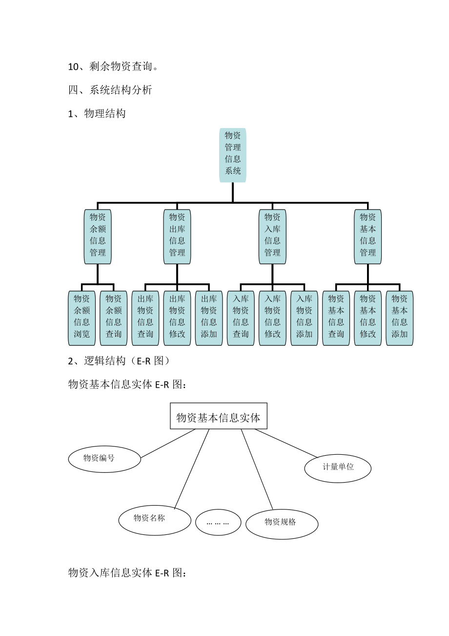 SQLserver2000数据库课程设计：物资管理信息系统.doc_第3页