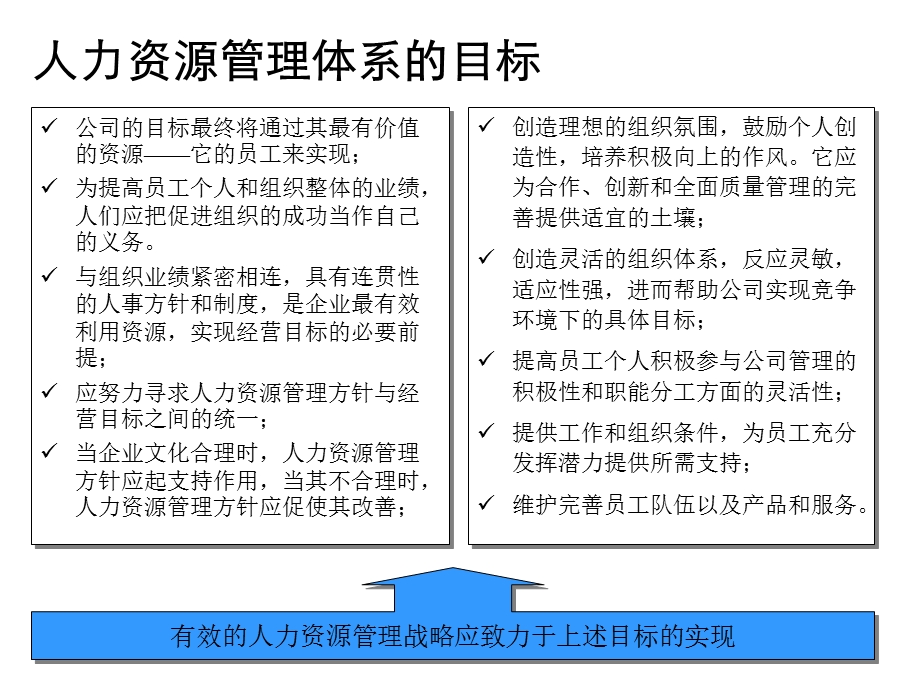 有效的人力资源管理战略—人力资源管理创造竞争优势..ppt_第3页