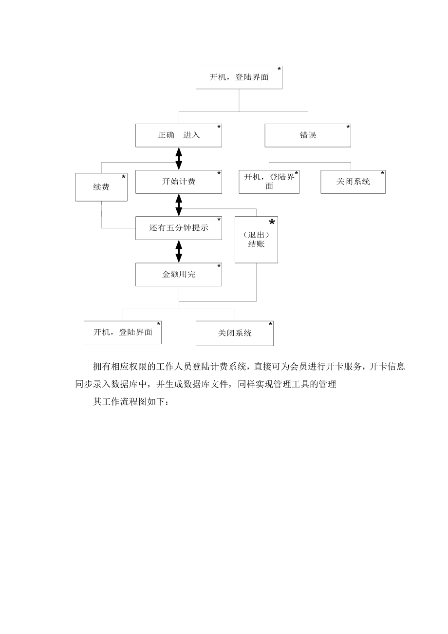 网吧计费管理的设计与实现A.doc_第3页