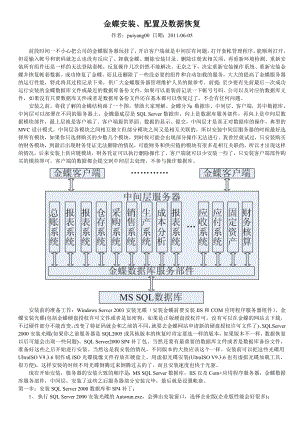 金蝶安装、配置及数据恢复.doc