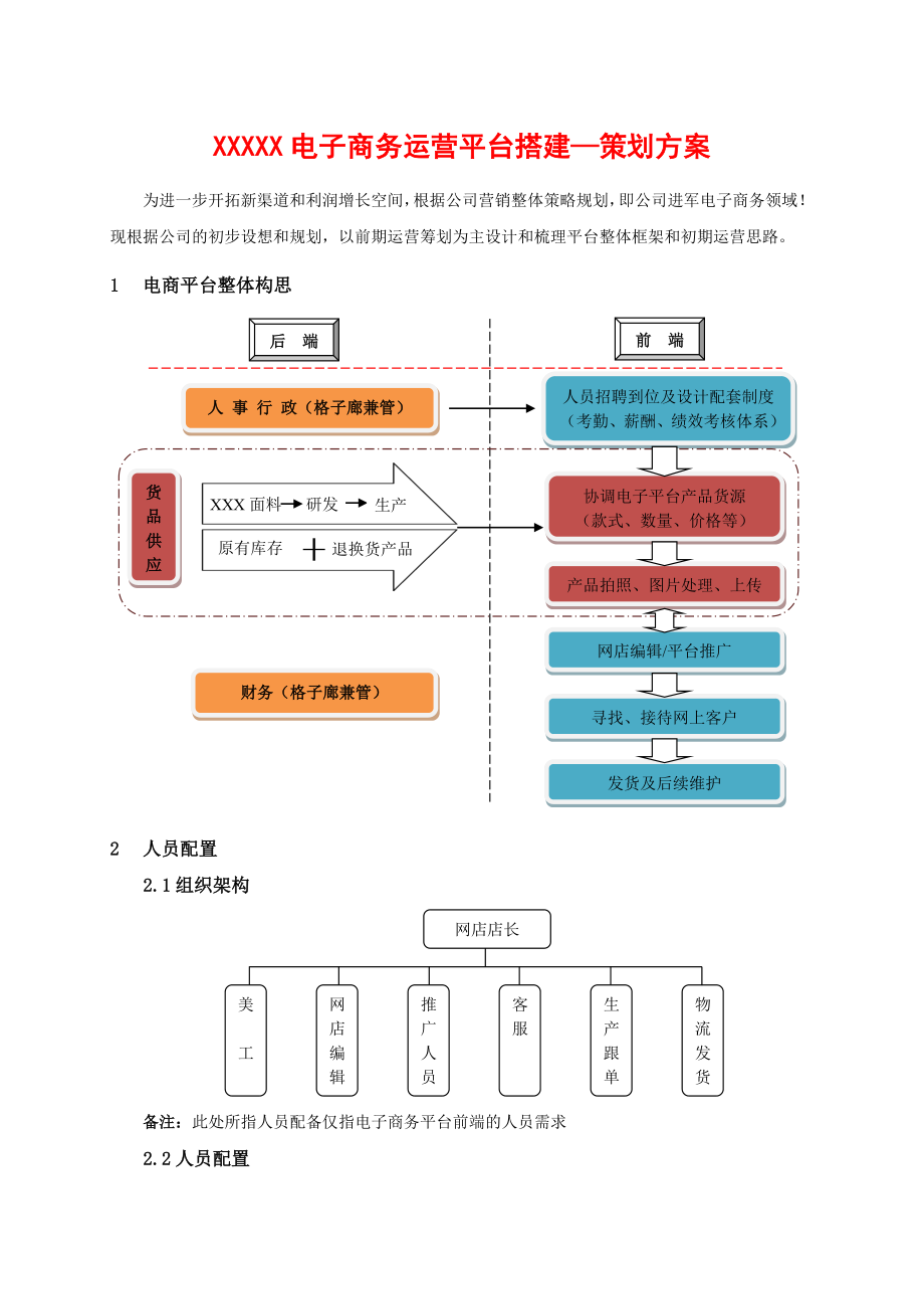 XXXXX电子商务运营平台搭建策划方案0810.doc_第1页