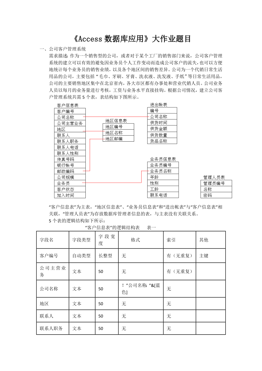 Access数据库管理大作业题目.doc_第1页