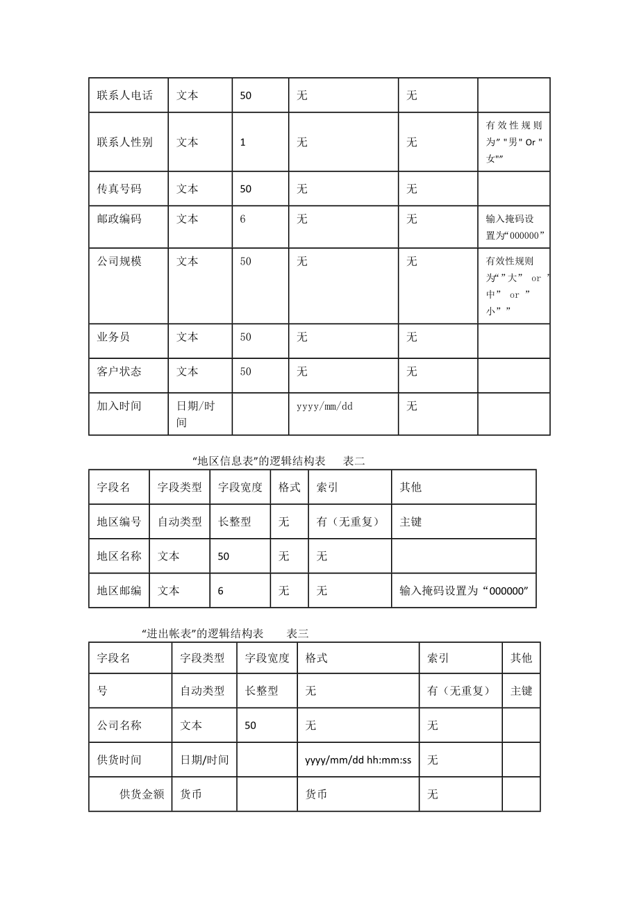 Access数据库管理大作业题目.doc_第2页