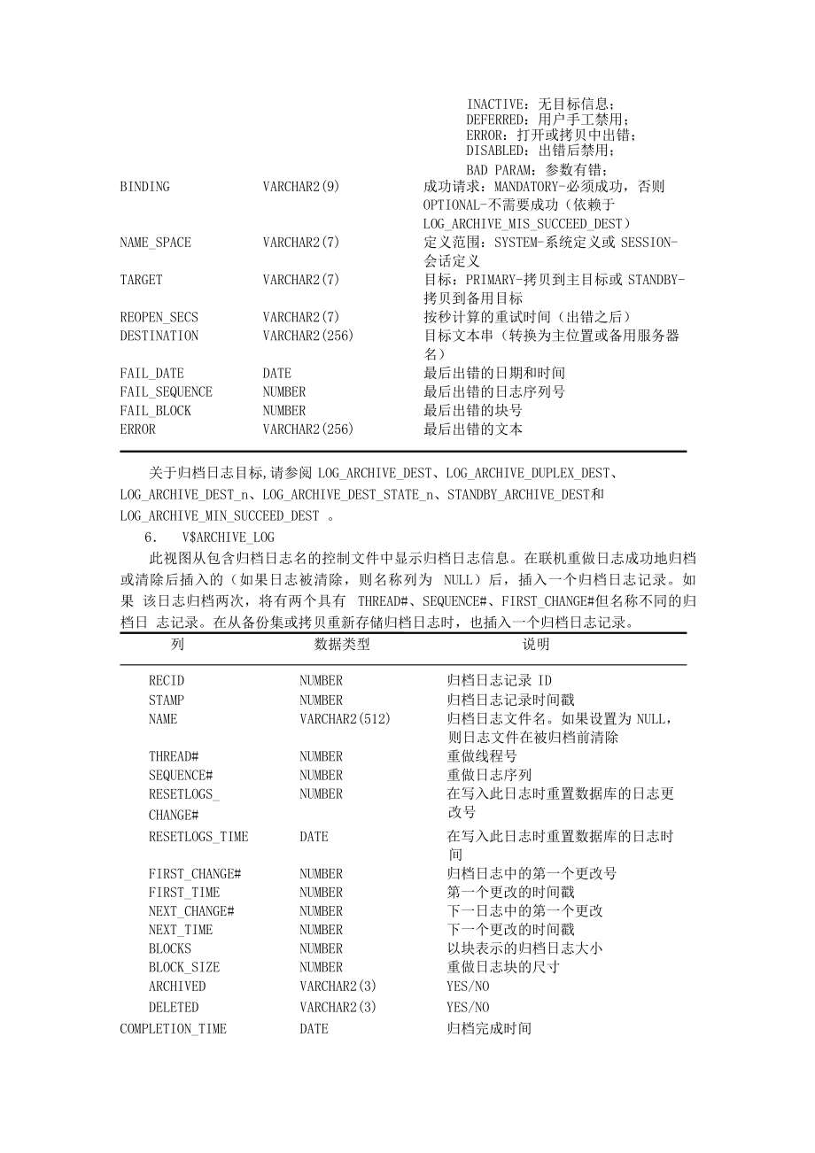 Oracle常用内置视图和动态性能表.doc_第3页