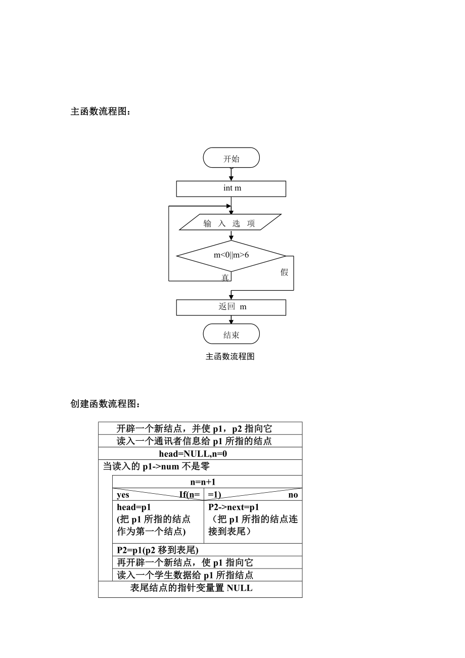 数据结构课程设计通讯录操作系统.doc_第2页