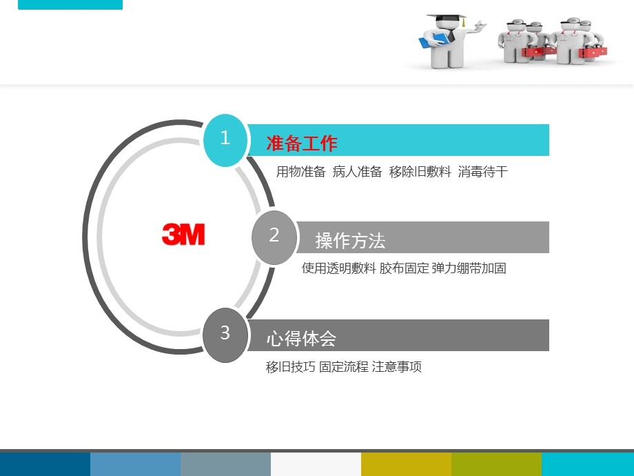 留置针固定流程ppt课件.ppt_第2页