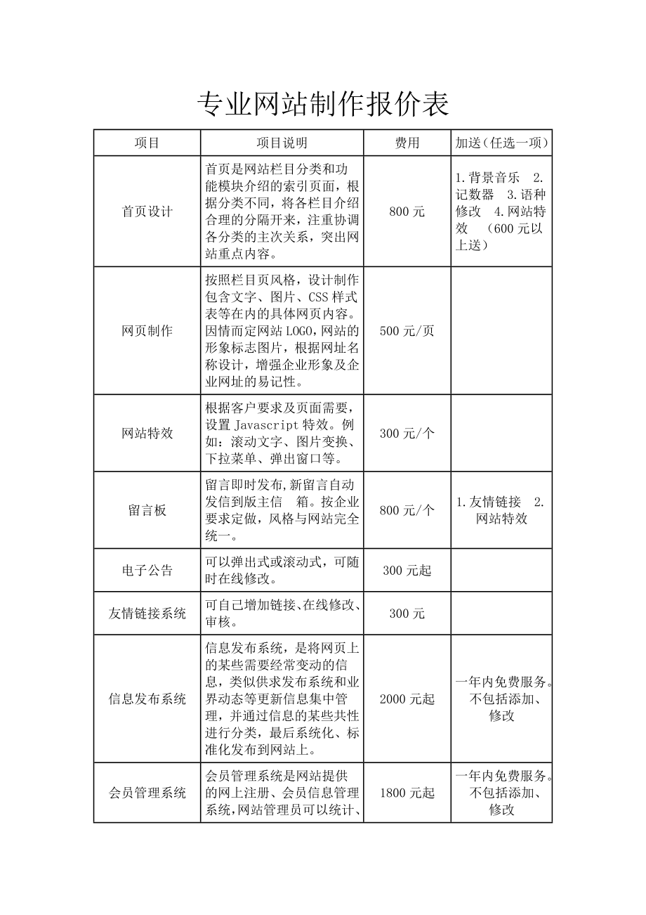 专业网站制作报价表.doc_第1页