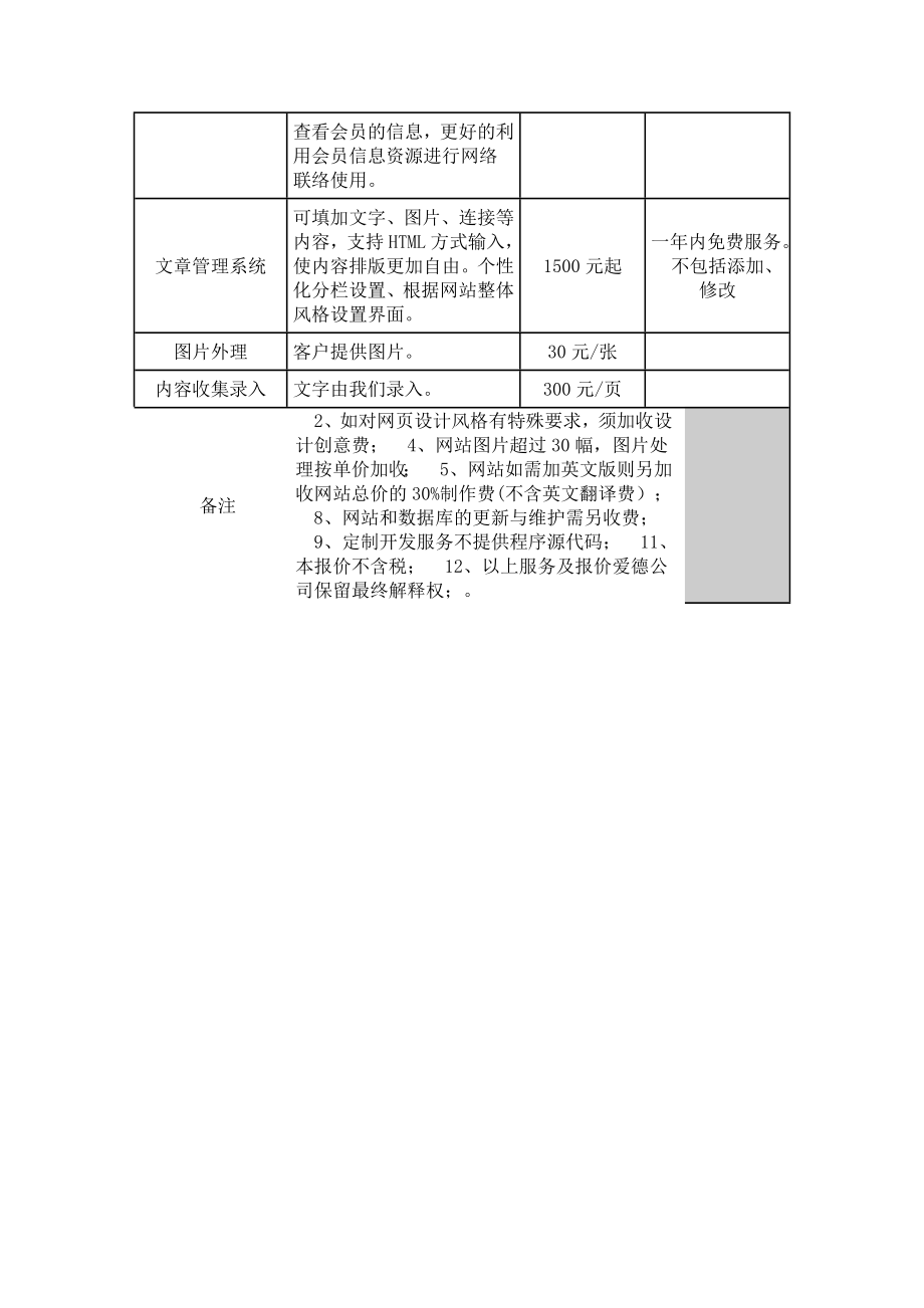 专业网站制作报价表.doc_第2页