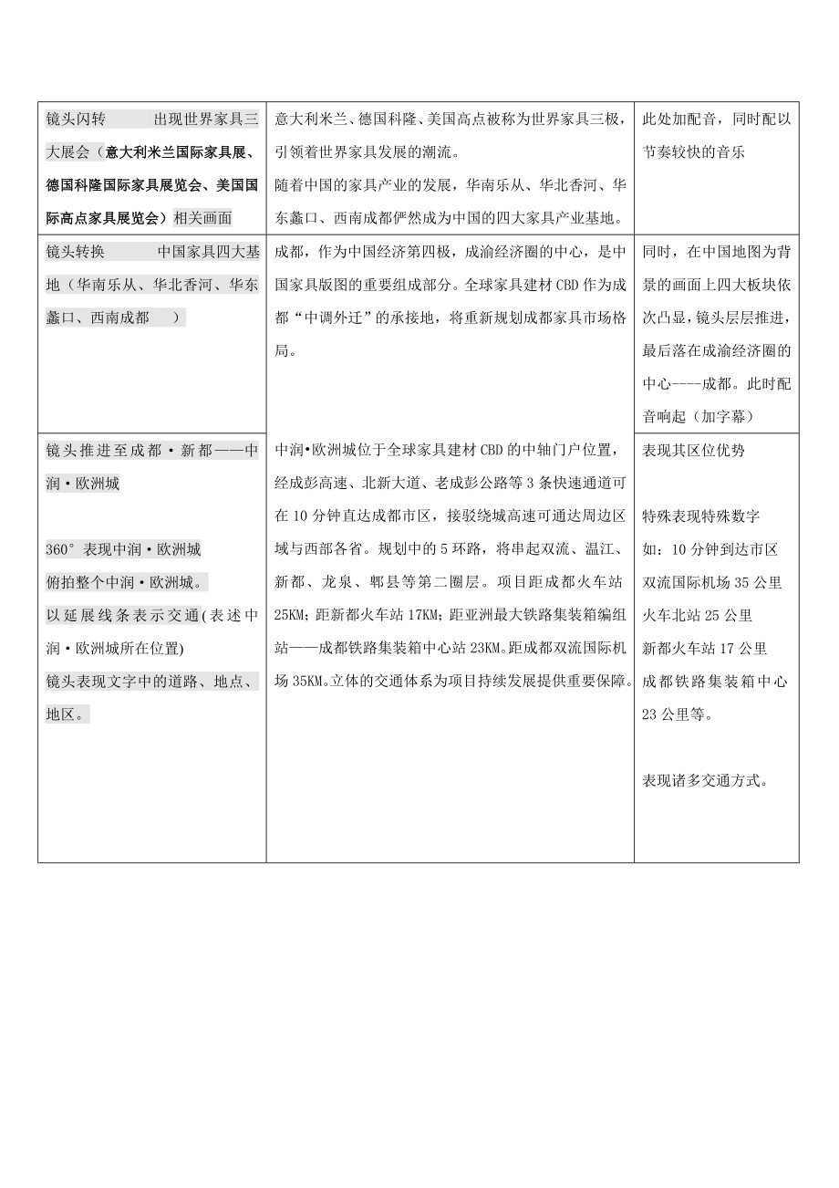 中润欧洲城宣传片脚本文案修改版.doc_第2页