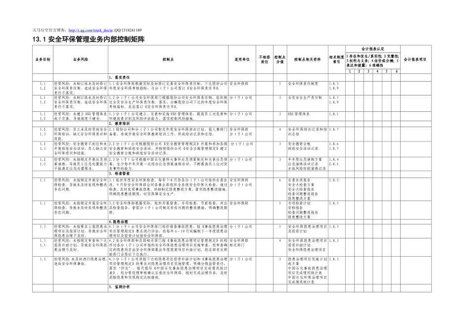 安全环保管理业务控制矩阵.doc_第1页