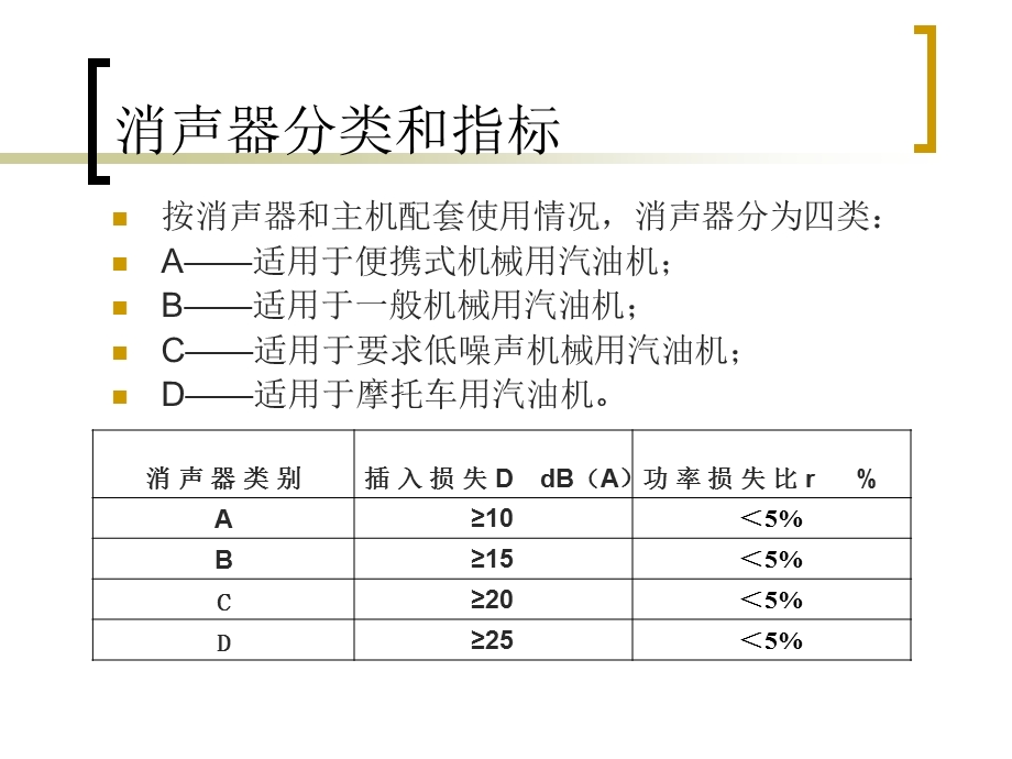 消音器研究报告.ppt_第2页