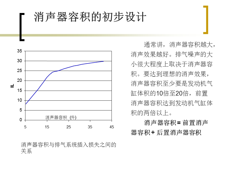 消音器研究报告.ppt_第3页