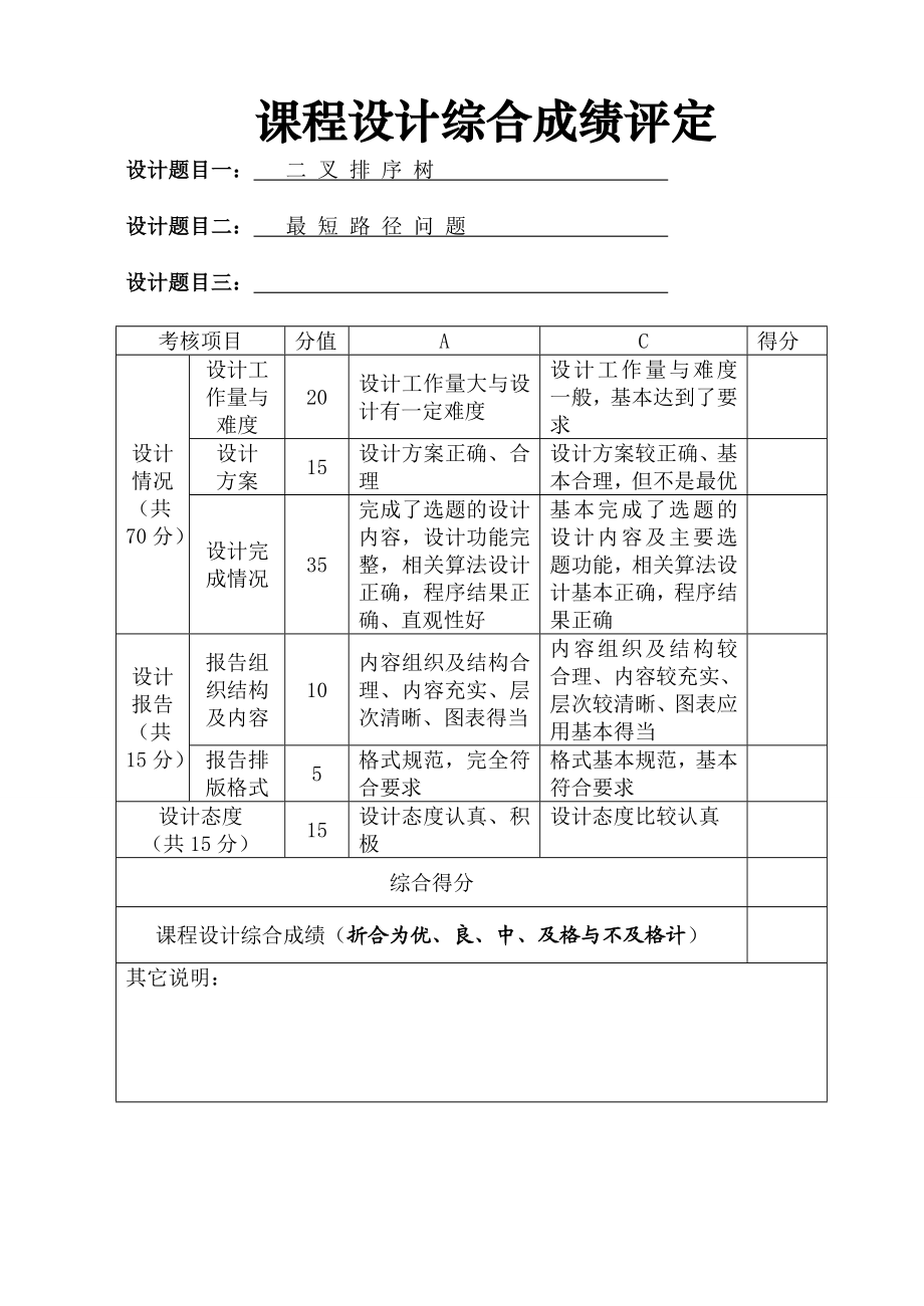 数据结构课程设计关于最短路径问题+二叉树排序问题.doc_第1页