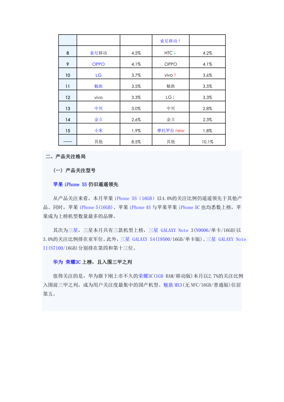 1月中国智能手机市场分析报告.doc_第3页