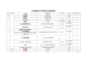 交通部综合甲级实验室仪器配置表.doc