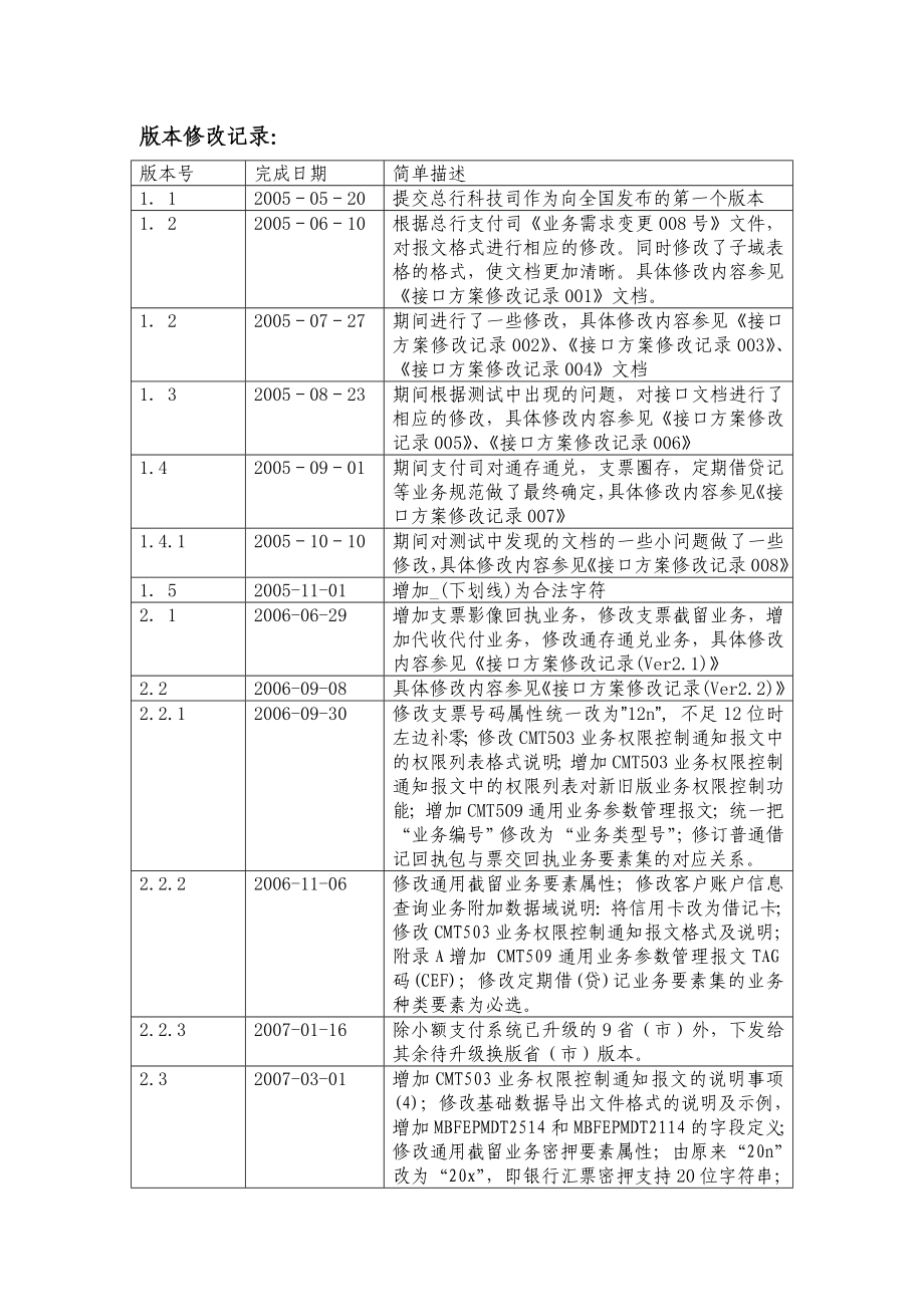 2.小额支付系统报文格式标准V2.3.doc_第2页