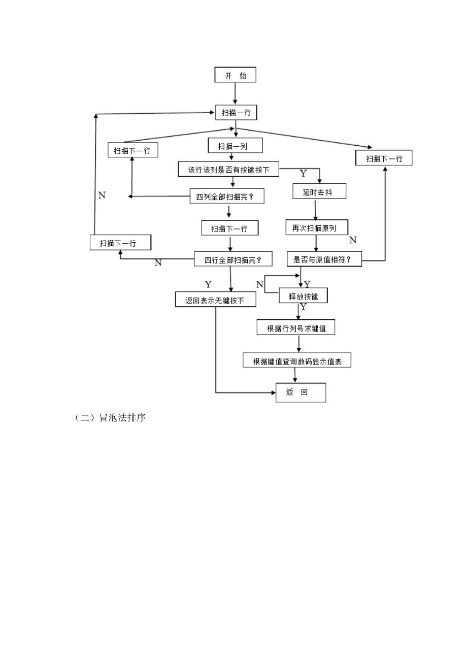 排序算法程序基础工程设计说明书封面.doc_第3页