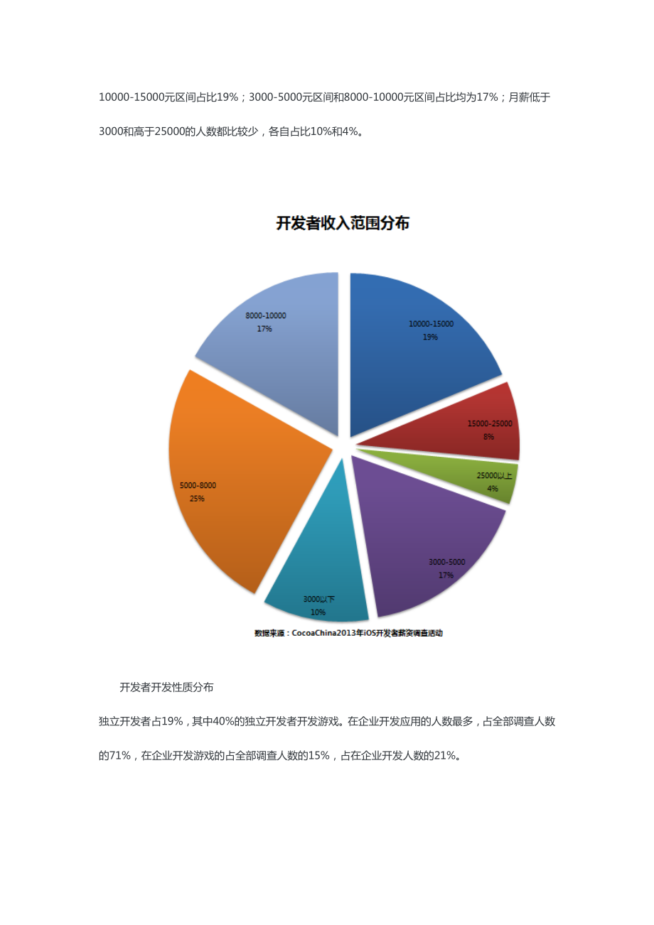 iOS开发者薪资调查报告.doc_第2页