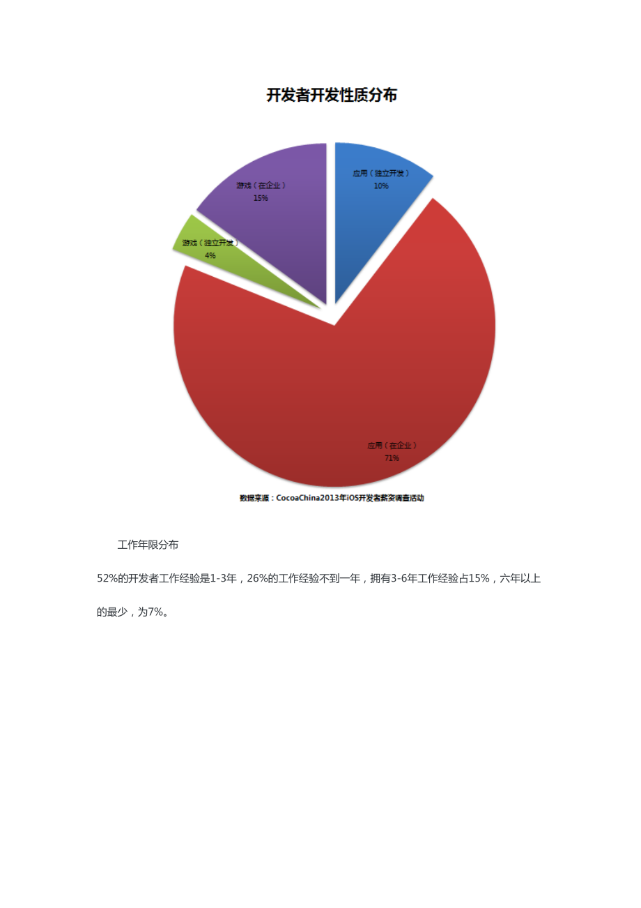 iOS开发者薪资调查报告.doc_第3页