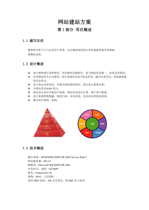 人才网站建方案.doc