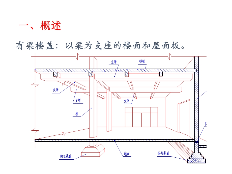 板平法施工图.ppt_第2页