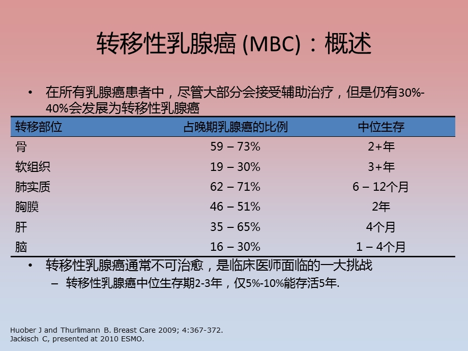 晚期乳腺癌内分泌治疗策略.ppt_第2页