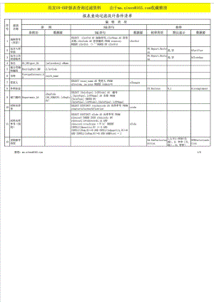 用友U8ERP报表查询过滤设计条件清单.doc