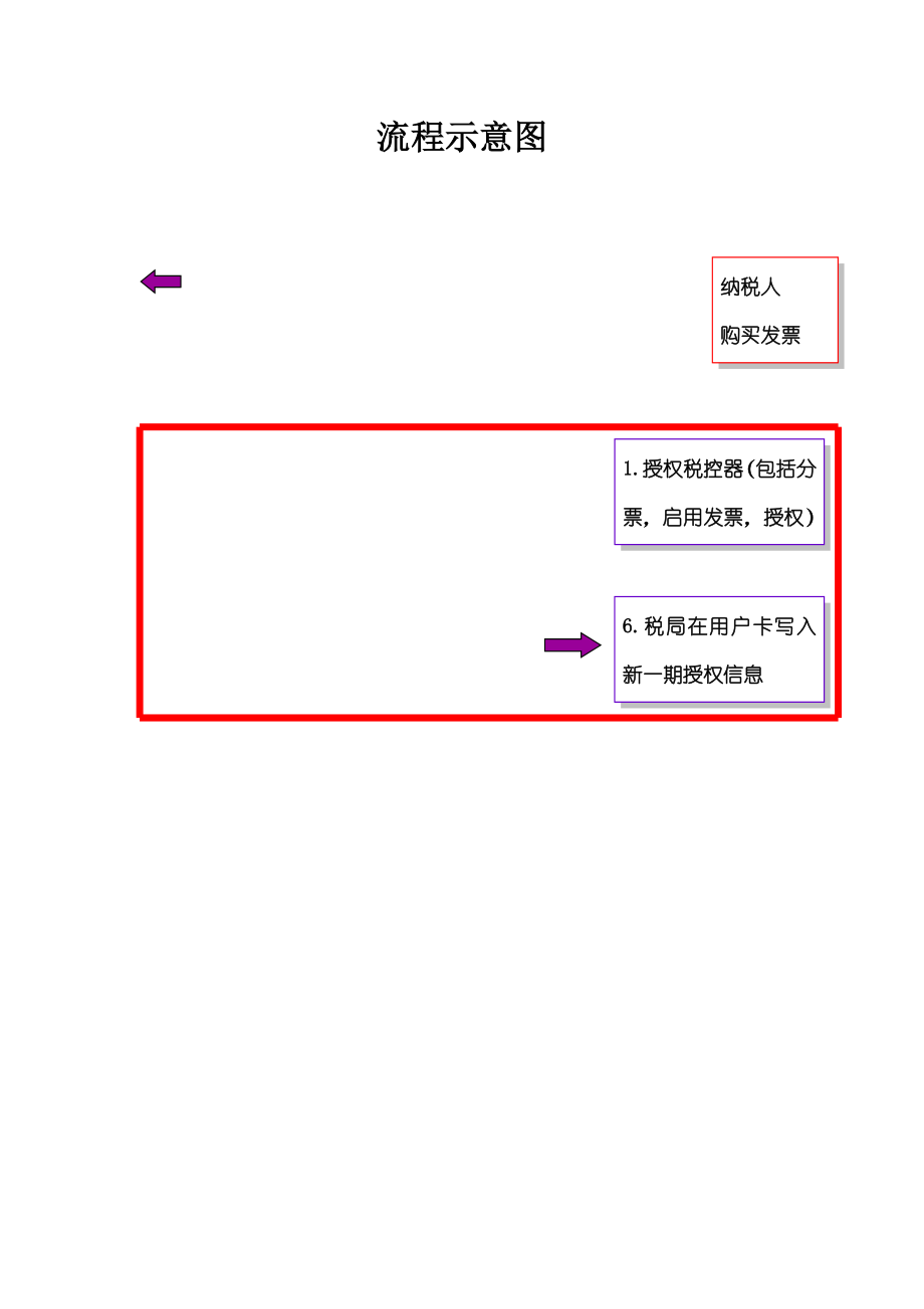 税控器HKF18G操作手册.doc_第2页